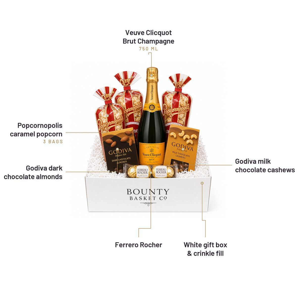What's inside the Luxury Champagne Gift Basket, labelled: Veuve Clicquot Brut Champagne, Popcornopolis caramel popcorn, Godiva dark chocolate almonds, Godiva milk chocolate cashews, Ferrero Rocher, White gift box & crinkle fill.