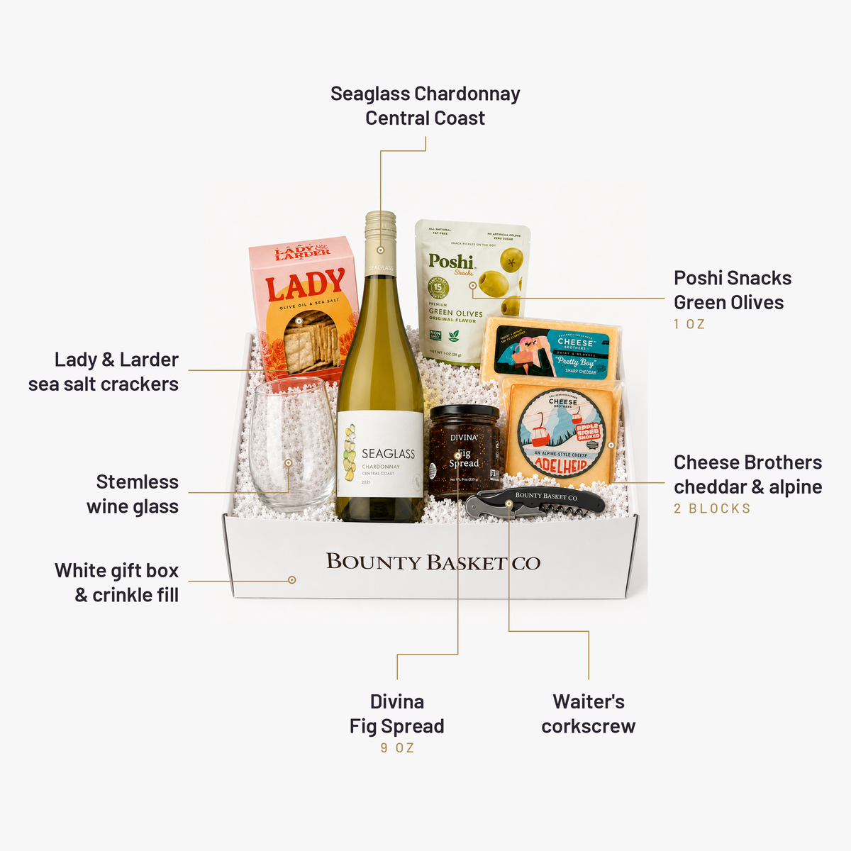 What's inside the Wine & Cheese Gift Basket, labelled: Seaglass Chardonnay Central Coast, Poshi Snacks Green Olives, Cheese Brothers cheddar & alpine, Lady & Larder sea salt crackers, Stemless wine glass, White gift box & crinkle fill, Divina Fig Spread, Waiter's corkscrew.