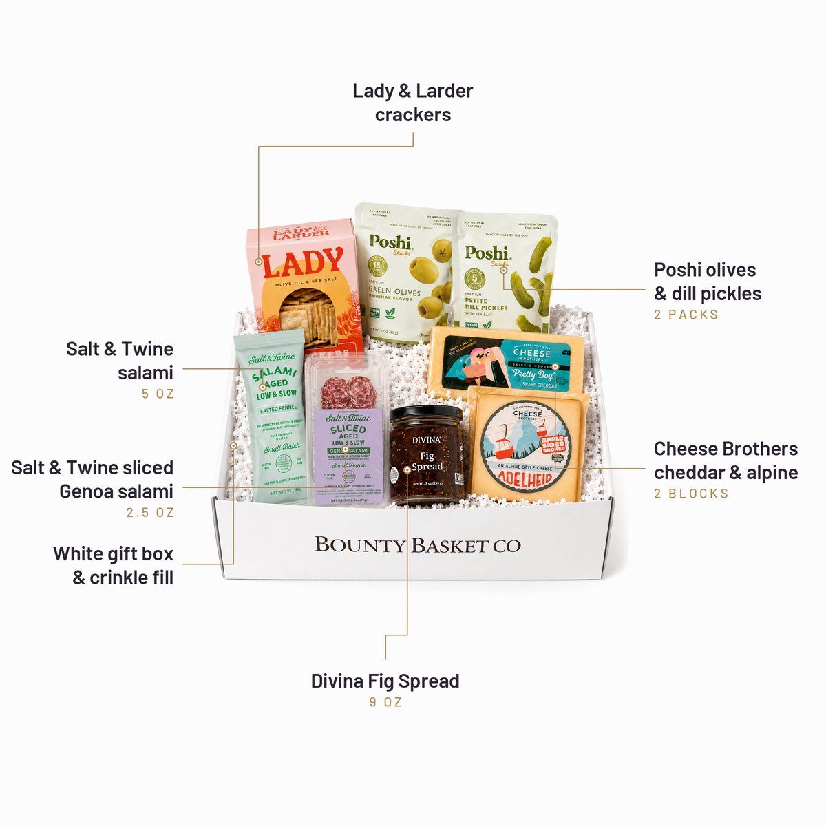 What's inside the Charcuterie Gift Box, labelled: Lady & Larder crackers, Poshi olives & dill pickles, Cheese Brothers cheddar & alpine, Salt & Twine salami, Salt & Twine sliced Genoa salami, White gift box & crinkle fill, Divina Fig Spread.
