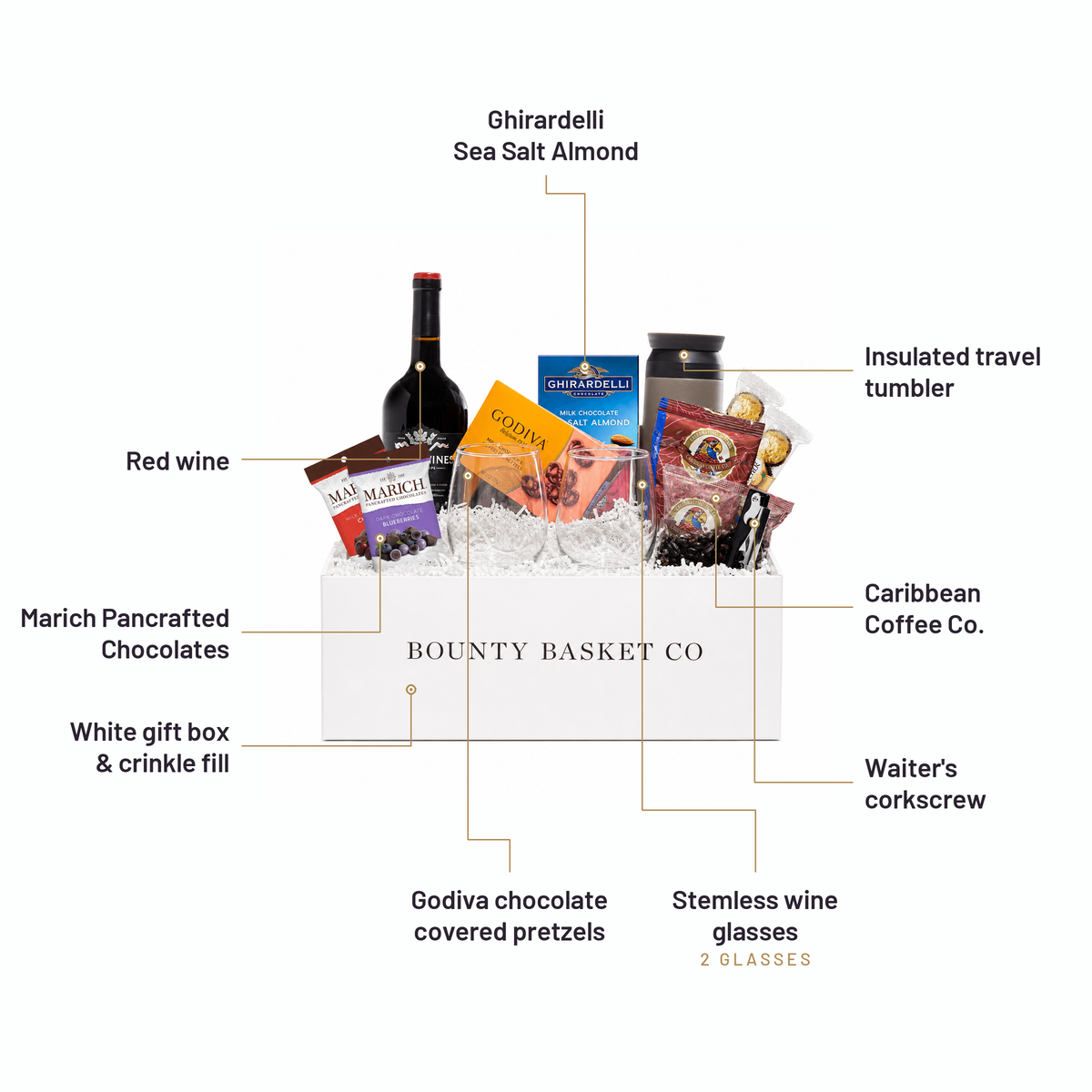 What's inside the Wine & Chocolate Gift Basket, labelled: Ghirardelli Sea Salt Almond, Red wine, Marich Pancrafted Chocolates, White gift box & crinkle fill, Insulated travel tumbler, Caribbean Coffee Co., Waiter's corkscrew, Godiva chocolate covered pretzels, Stemless wine glasses.