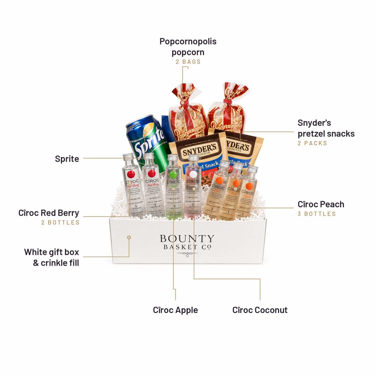 What's inside the Vodka Gift Set, labelled: Popcornopolis popcorn, Sprite, Cîroc Red Berry, White gift box & crinkle fill, Snyder's pretzel snacks, Cîroc Peach, Cîroc Apple, Cîroc Coconut.