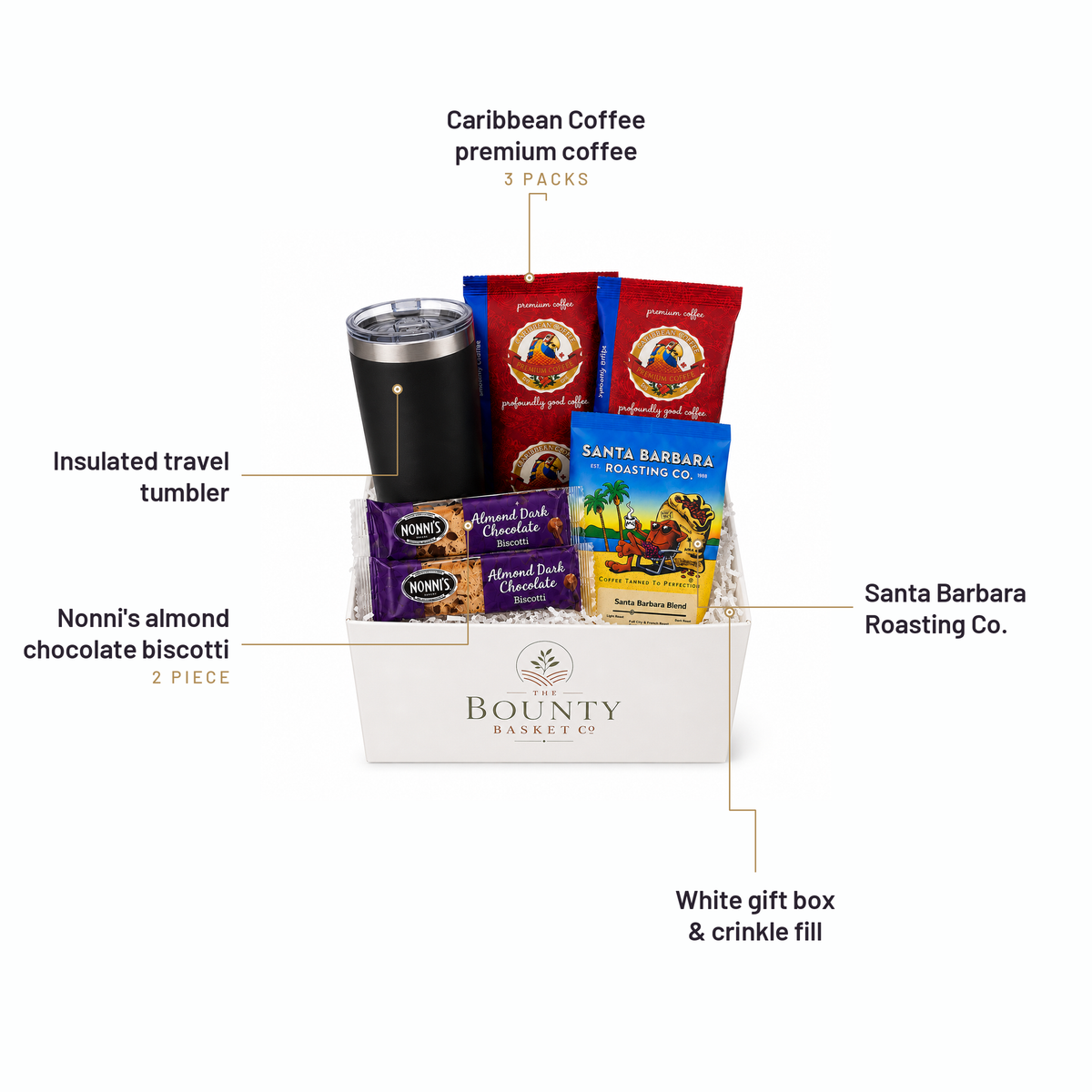 What's inside the Coffee Gift Basket, labelled: Caribbean Coffee premium coffee, Insulated travel tumbler, Nonni's almond chocolate biscotti, Santa Barbara Roasting Co., White gift box & crinkle fill.