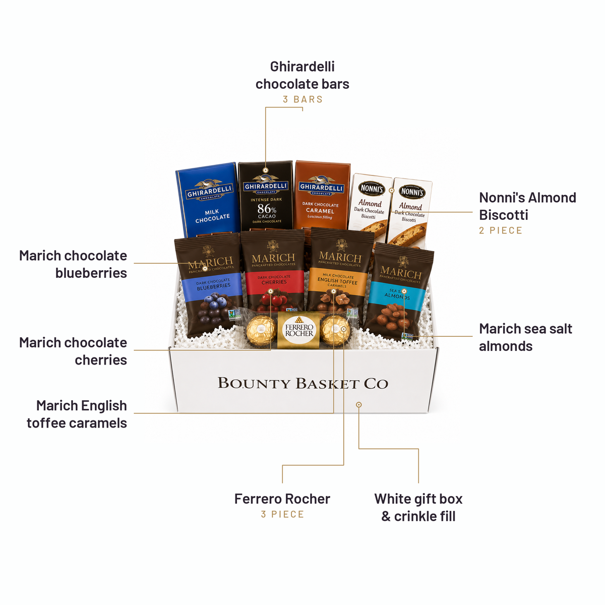 What's inside the Chocolate Gift Box, labelled: Ghirardelli chocolate bars, Marich chocolate blueberries, Marich chocolate cherries, Marich English toffee caramels, Nonni's Almond Biscotti, Marich sea salt almonds, Ferrero Rocher, White gift box & crinkle fill.
